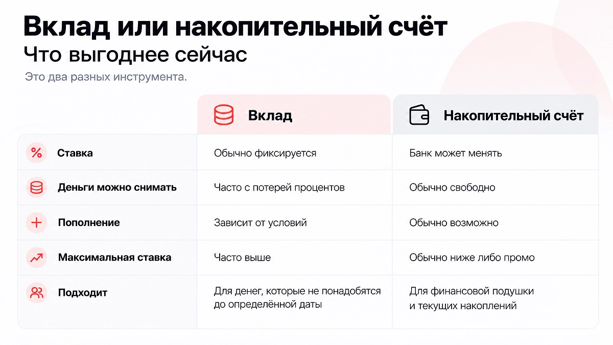 Средние ставки по вкладам на 30 сентября 2026 года: самые высокие проценты — на коротких сроках. Инфографика © Life.ru