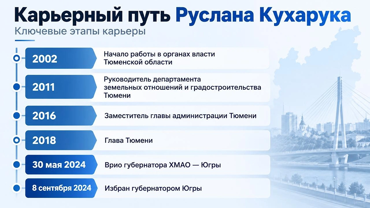Инфографика © Life.ru