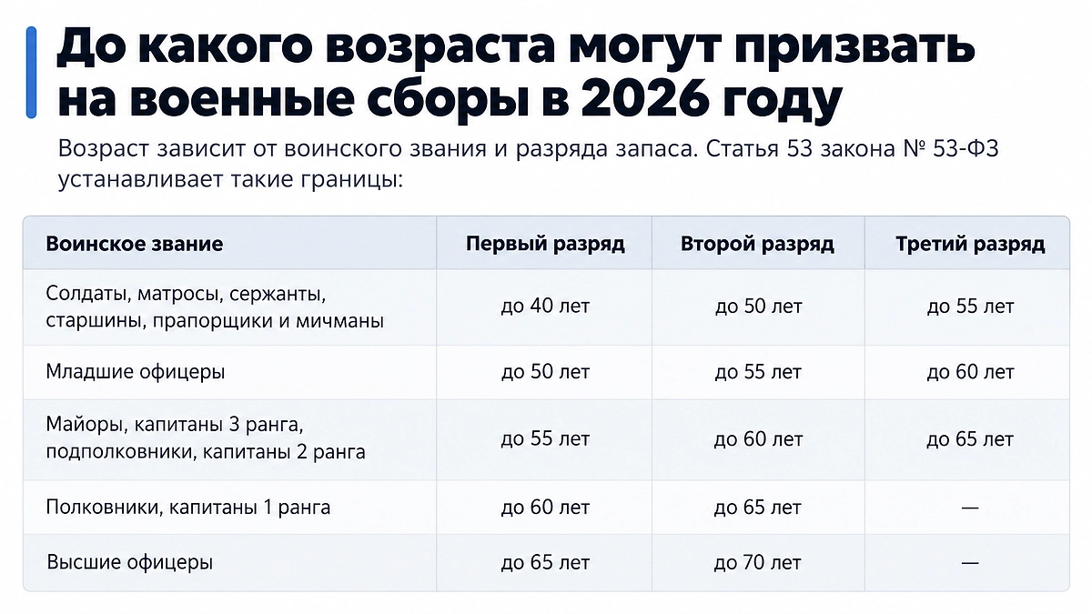 Инфографика © Life.ru
