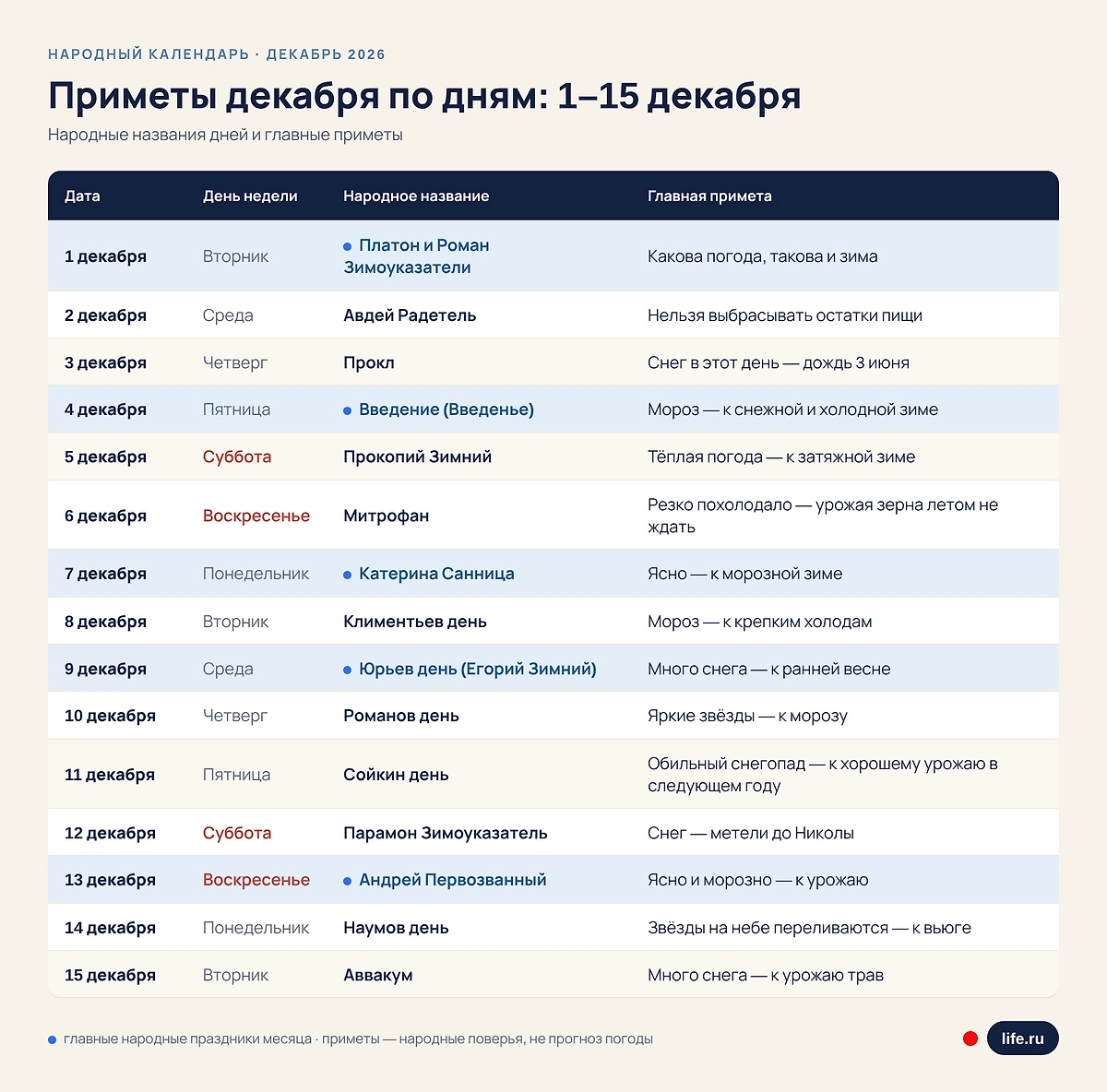 Приметы декабря по дням. Инфографика Life.ru