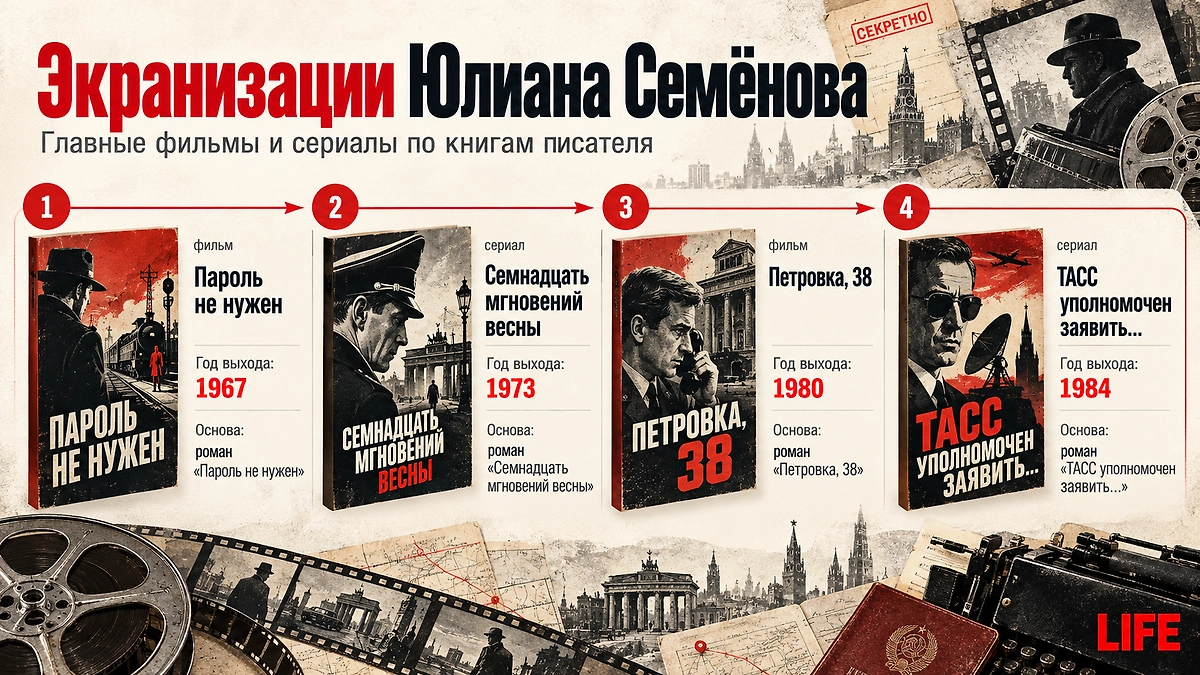 Юлиан Семенов: фильмы и сериалы по книгам писателя от «Семнадцати мгновений весны» до «ТАСС». ИИ-иллюстрация: создана редакцией Life.ru с использованием ChatGPT (OpenAI)
