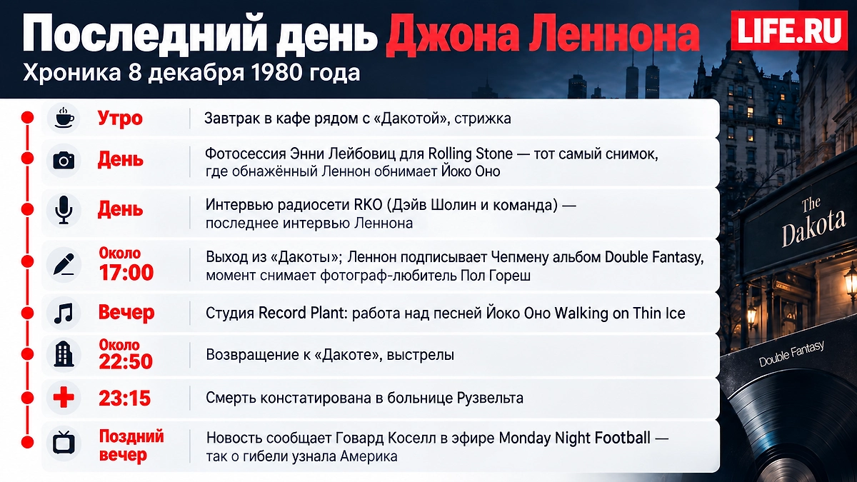 Убийство Джона Леннона: что произошло у дома «Дакота» вечером 8 декабря 1980 года? ИИ-иллюстрация: создано редакцией Life.ru с использованием ChatGPT (OpenAI)