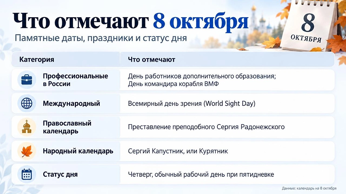 Инфографика © Life.ru