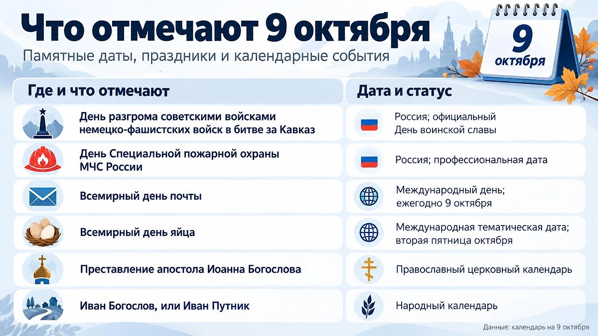 Инфографика © Life.ru