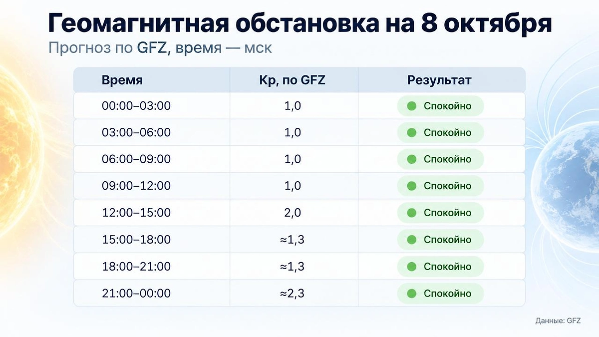 Инфографика © Life.ru
