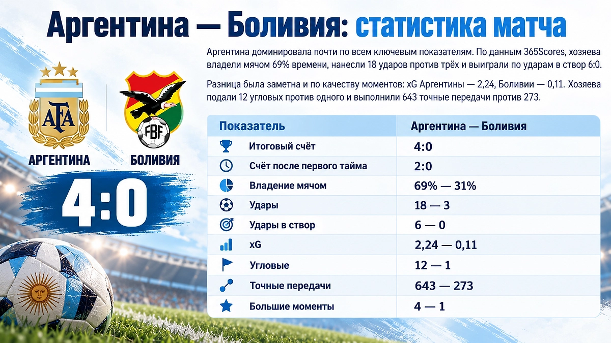 Инфографика © Life.ru