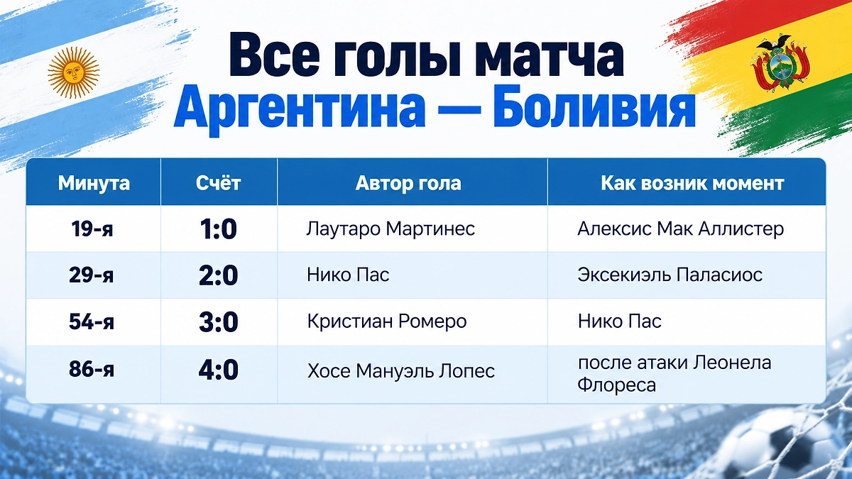 Инфографика © Life.ru
