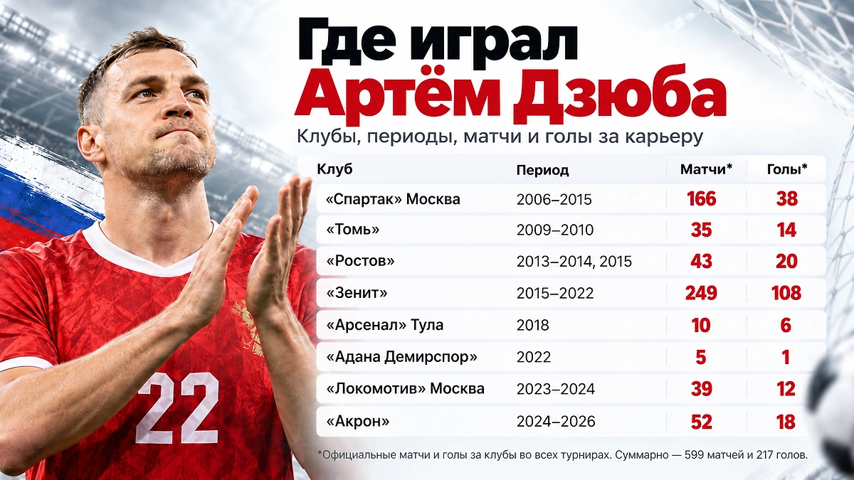 Инфографика © Life.ru