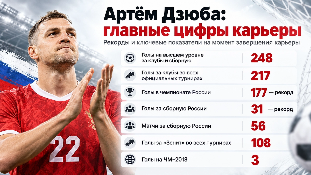 Инфографика © Life.ru