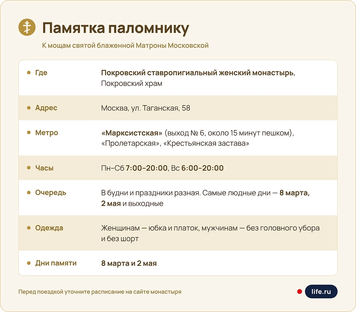 Часы работы и очередь к мощам Матроны Московской. Инфографика Life.ru