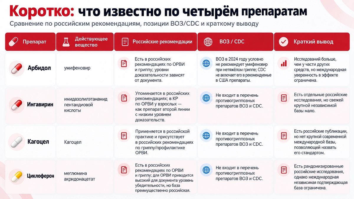 Инфографика © Life.ru