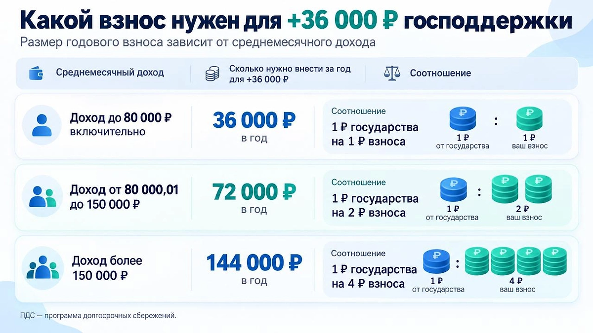 Инфографика © Life.ru