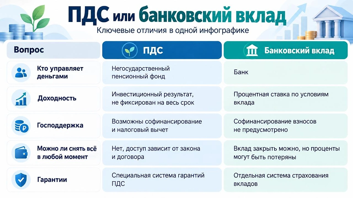 Инфографика © Life.ru
