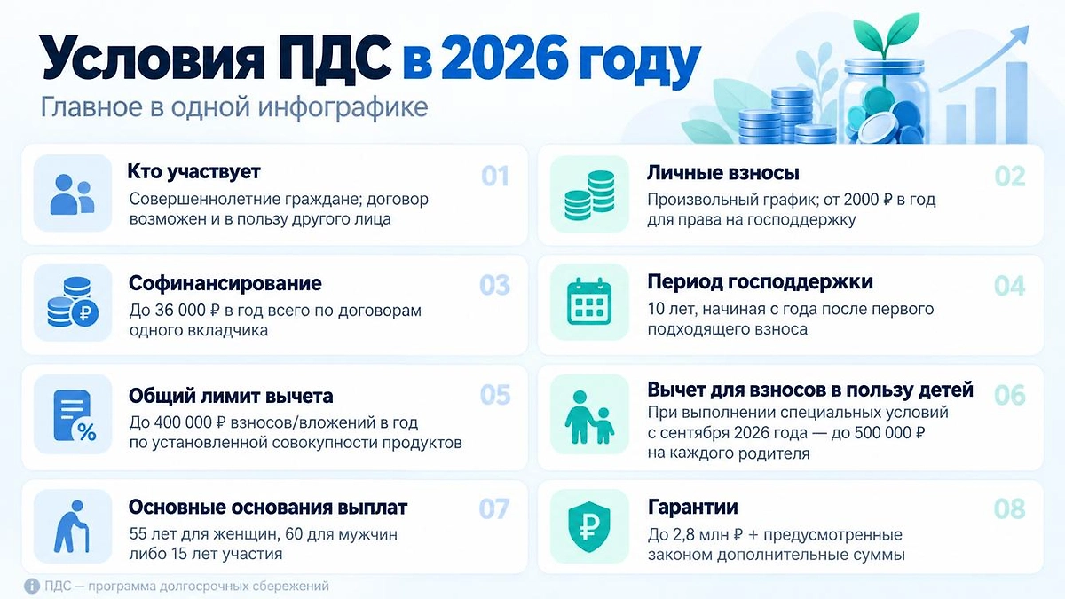 Инфографика © Life.ru