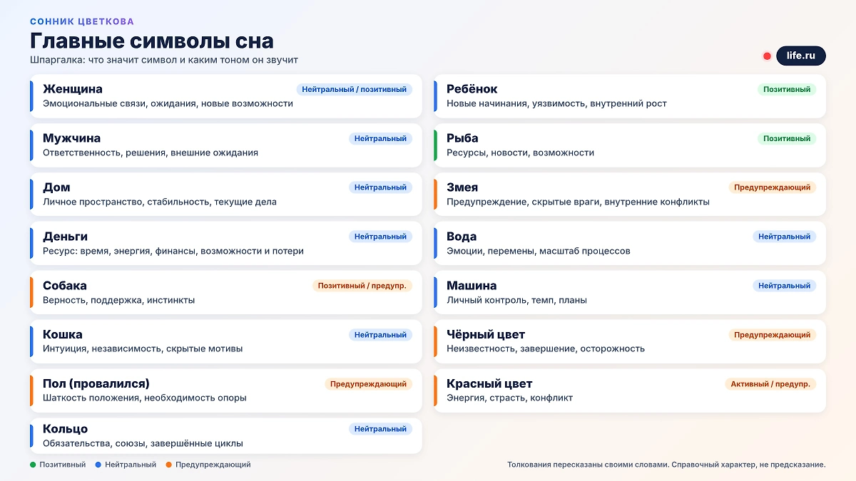 Шпаргалка: главные символы по соннику Цветкова — что значат. Инфографика Life.ru