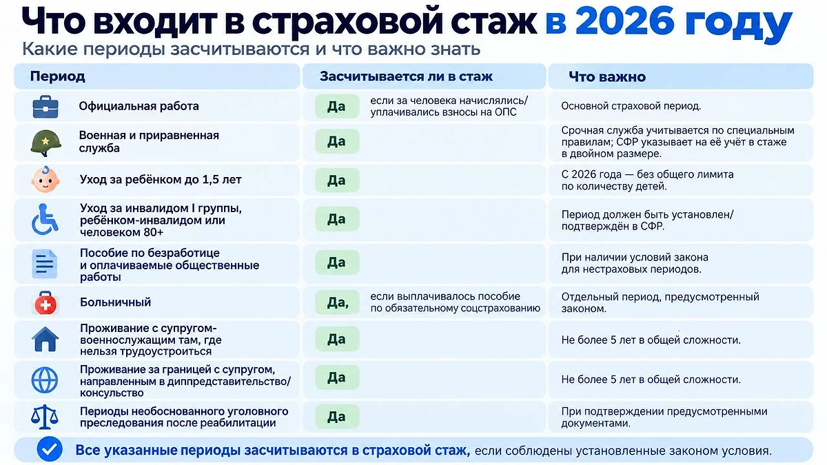 Инфографика © Life.ru