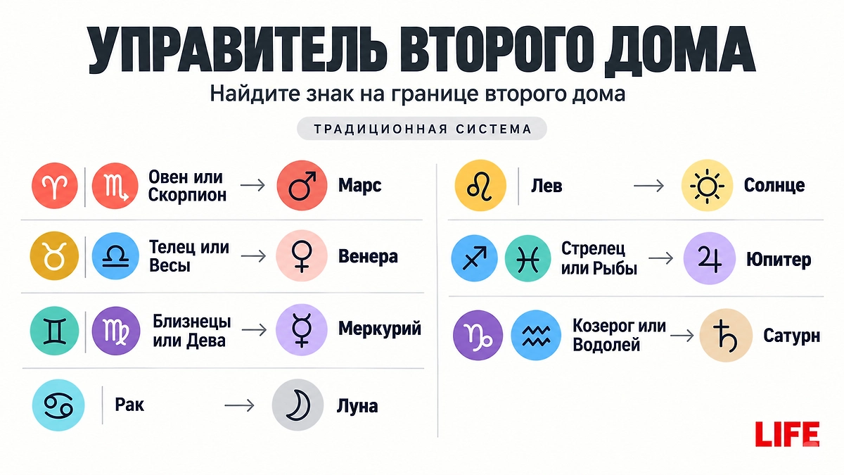 Планеты в денежных домах: что Венера, Меркурий, Юпитер и Сатурн могут рассказать о возможном заработке? ИИ-иллюстрация: создано редакцией Life.ru с использованием ChatGPT (OpenAI)