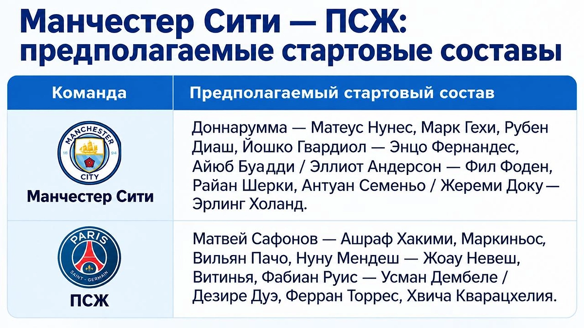 Инфографика © Life.ru
