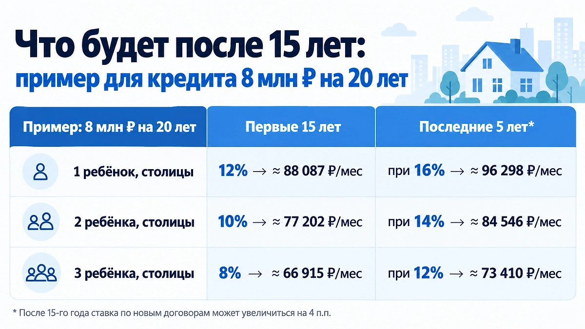 Инфографика © Life.ru