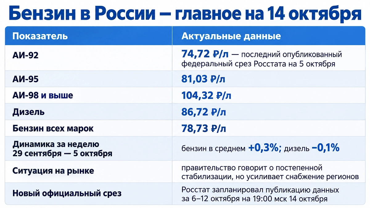 Инфографика © Life.ru