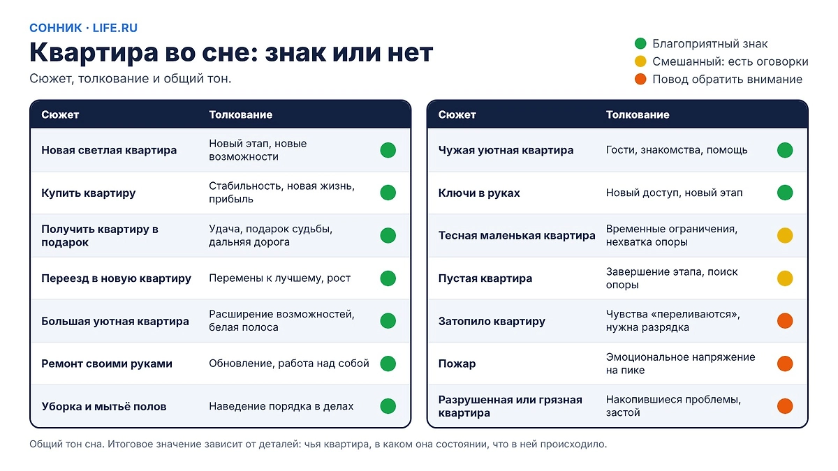 Инфографика Life.ru