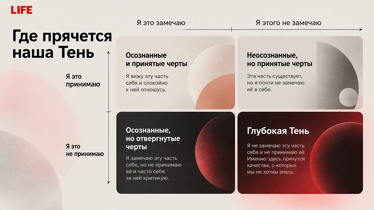 Тень в психологии Карла Юнга: какие качества мы скрываем даже от самих себя? ИИ-иллюстрация: создано редакцией Life.ru с использованием ChatGPT (OpenAI)