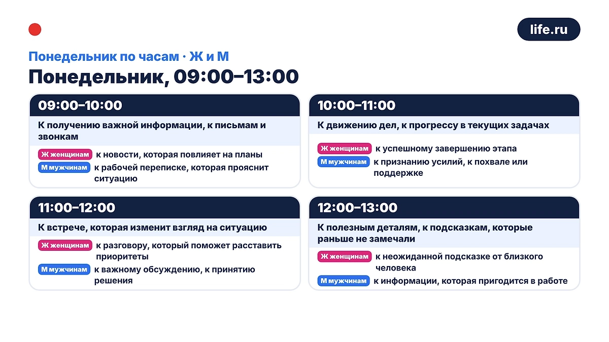Инфографика Life.ru