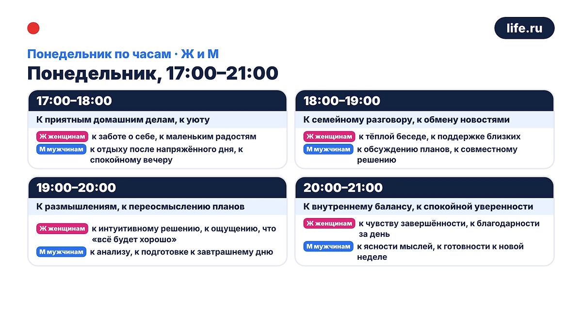 Инфографика Life.ru