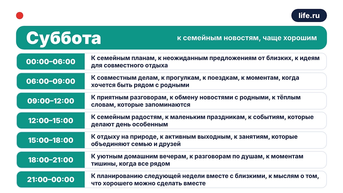 Чихнуть в субботу — что значит по приметам. Инфографика Life.ru