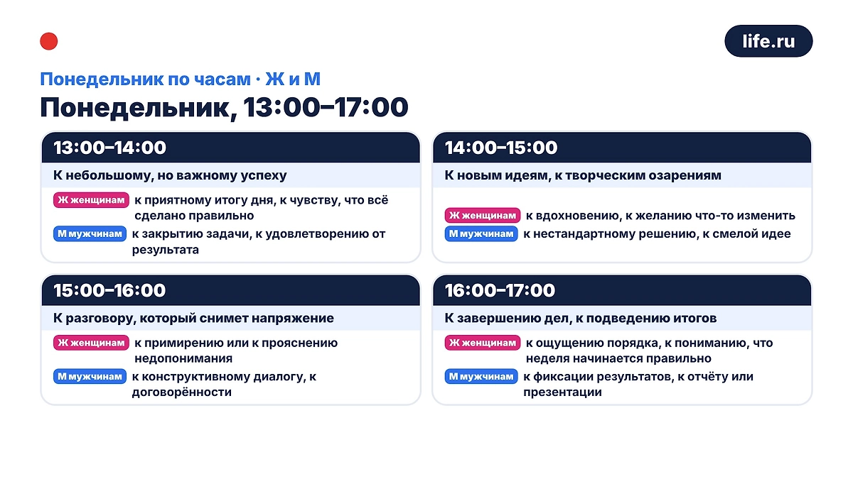 Инфографика Life.ru