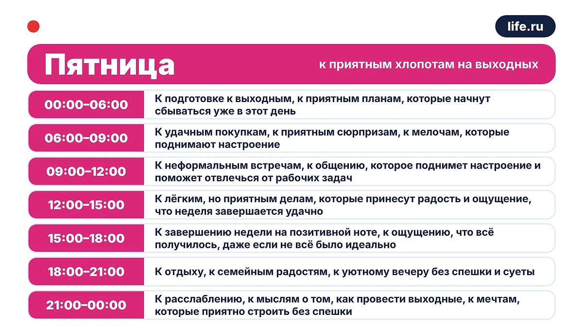 Чихнуть в пятницу — что значит по приметам. Инфографика Life.ru