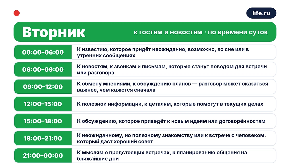 Чихнуть во вторник — что значит по приметам. Инфографика Life.ru