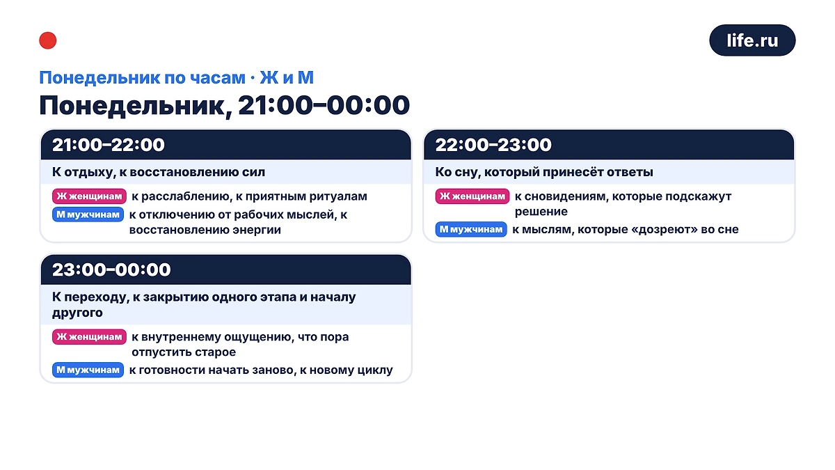 Инфографика Life.ru