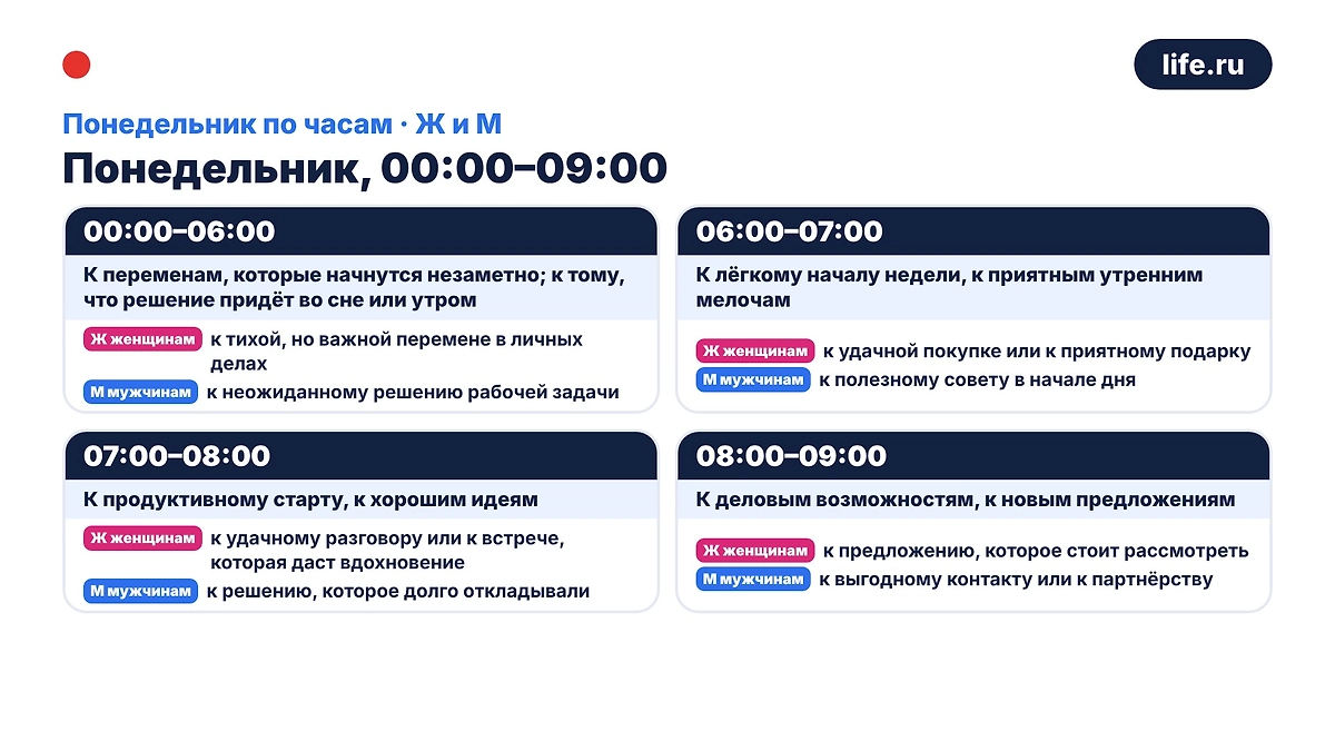 Инфографика Life.ru