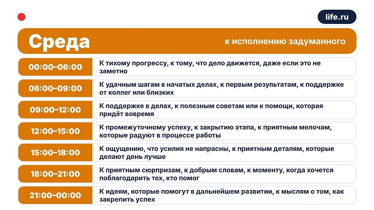 Чихнуть в среду — что значит по приметам. Инфографика Life.ru
