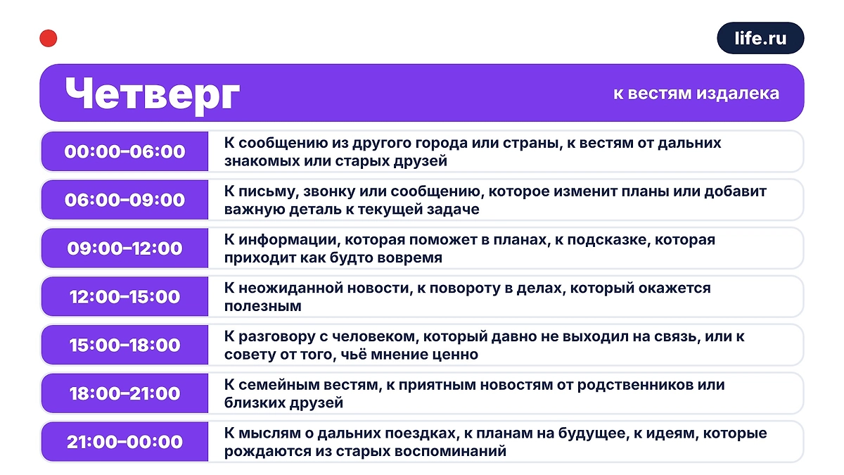 Чихнуть в четверг — что значит по приметам. Инфографика Life.ru
