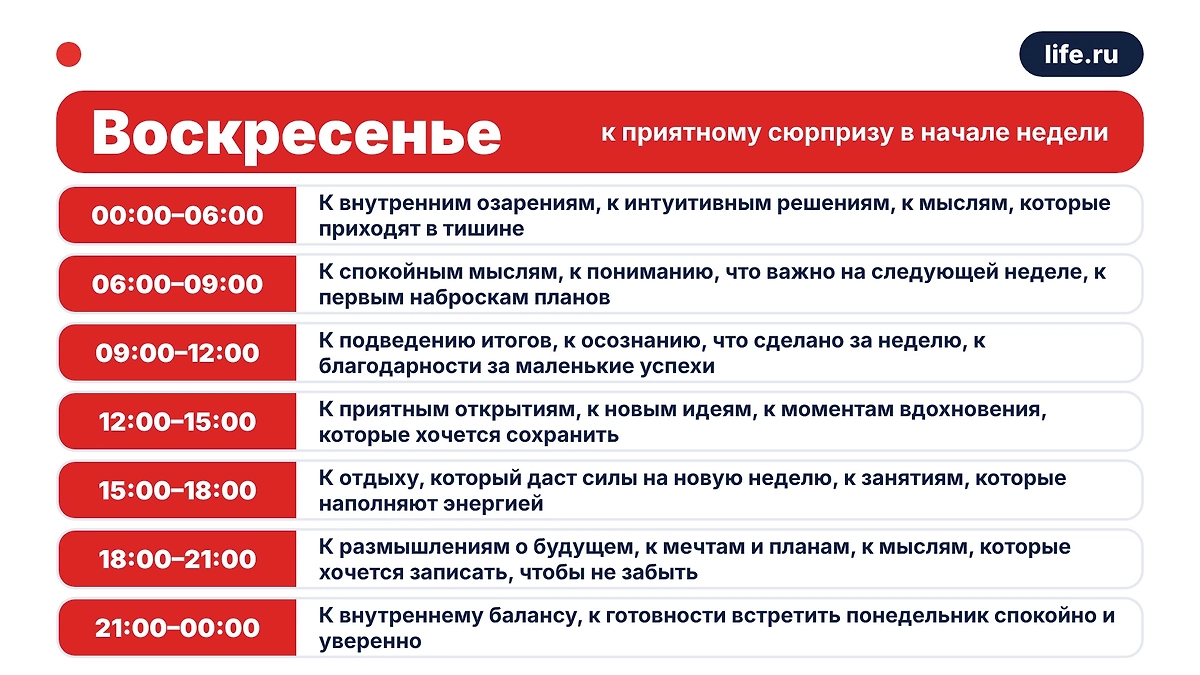 Чихнуть в воскресенье — что значит по приметам. Инфографика Life.ru