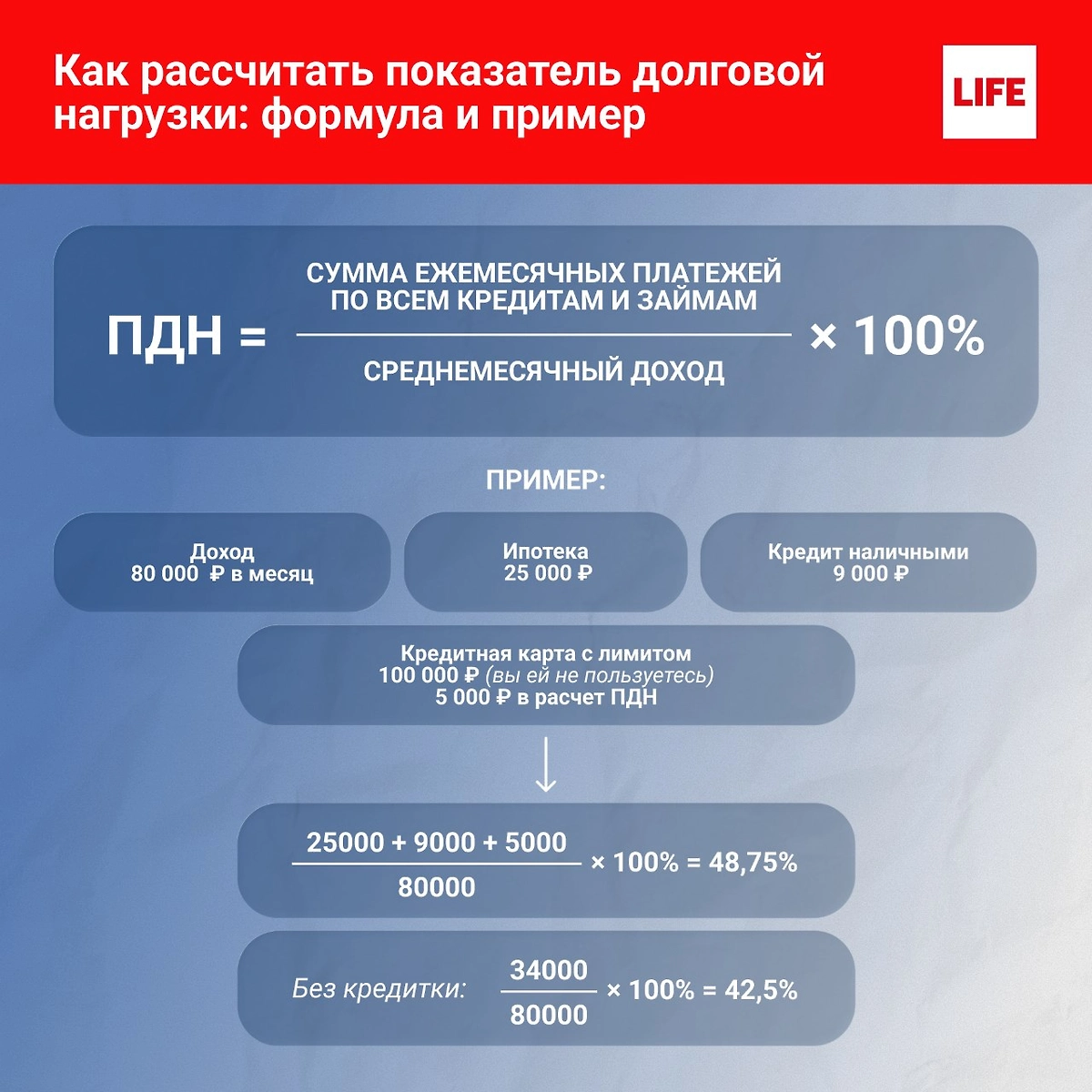 Как рассчитать показатель долговой нагрузки. Инфографика © Life.ru