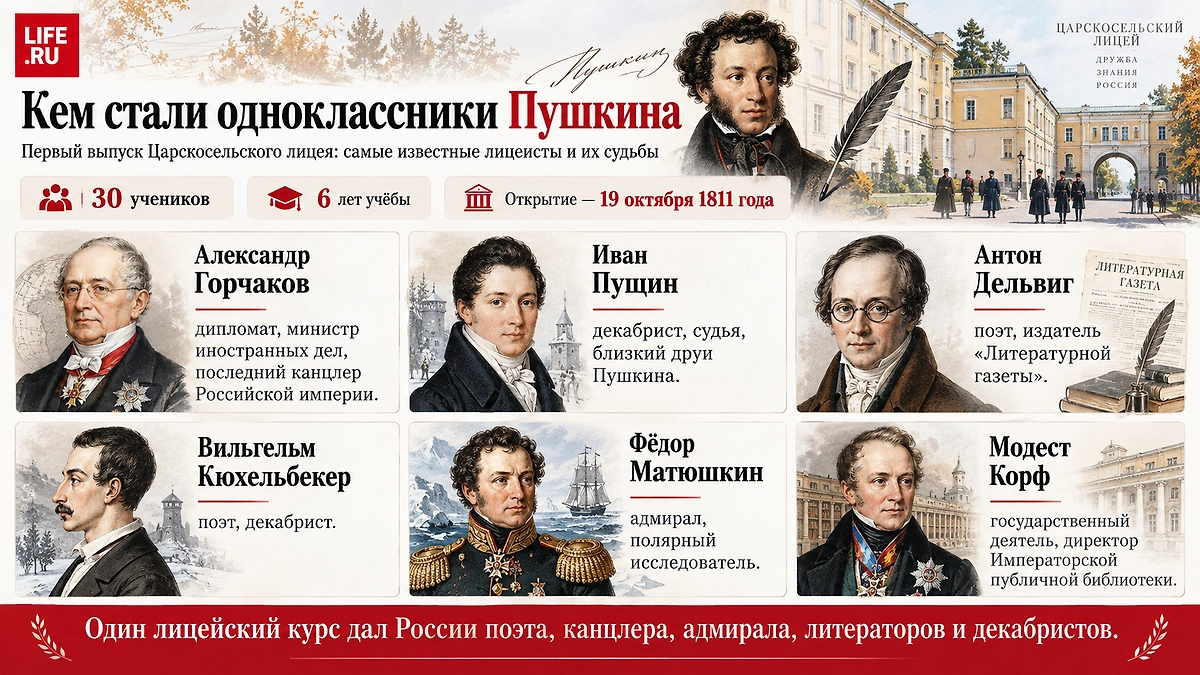 Кем стали одноклассники Пушкина: знаменитые выпускники первого набора Царскосельского лицея. Инфографика © Life.ru