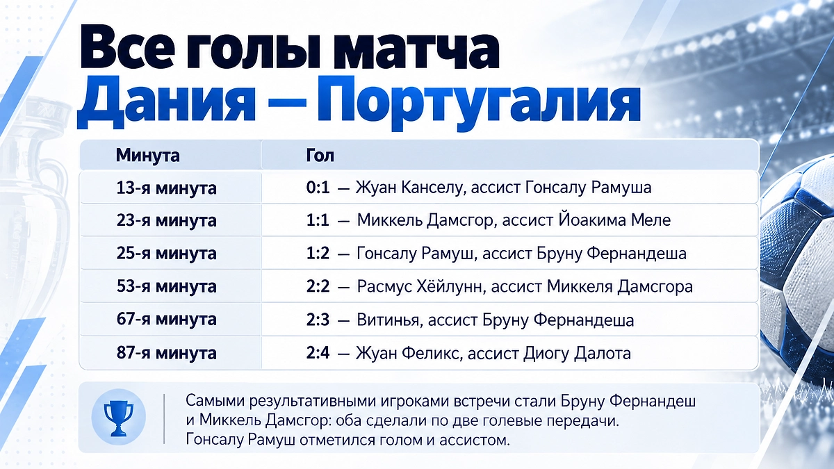 Инфографика © Life.ru