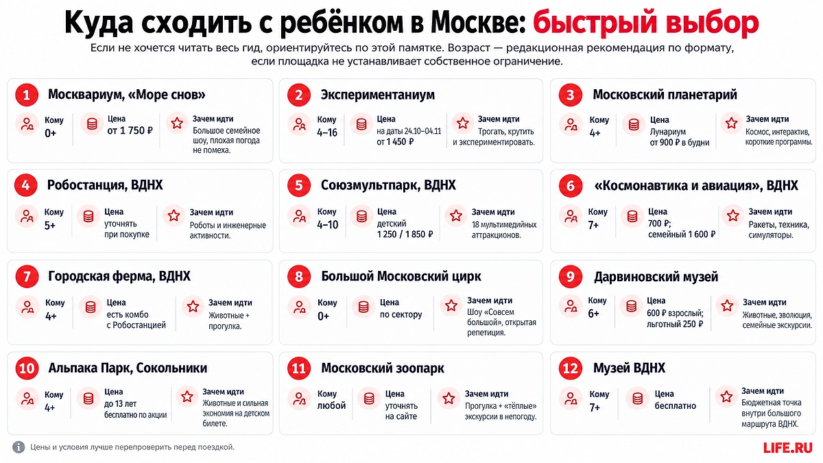 Куда сходить с ребёнком в Москве: быстрый выбор площадок на осенние каникулы. Инфографика © Life.ru