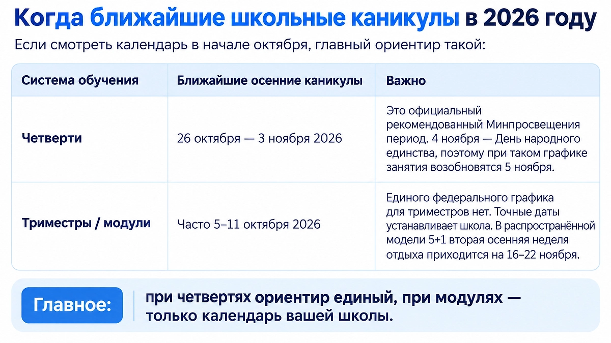 Учебный год в российских школах может быть разделён на четверти или триместры — от системы зависит и график каникул. Инфографика © Life.ru
