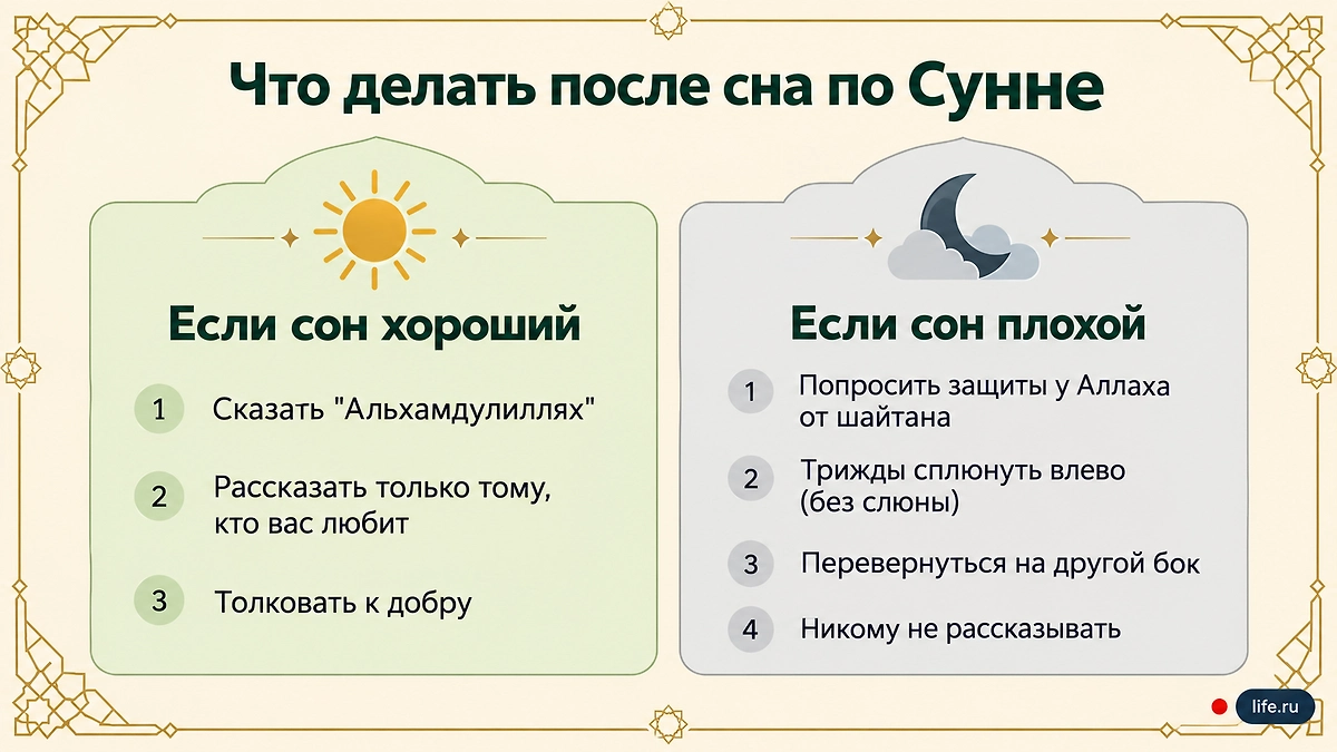 Что делать после сна по Суне. Исламский сонник. Инфографика Life.ru