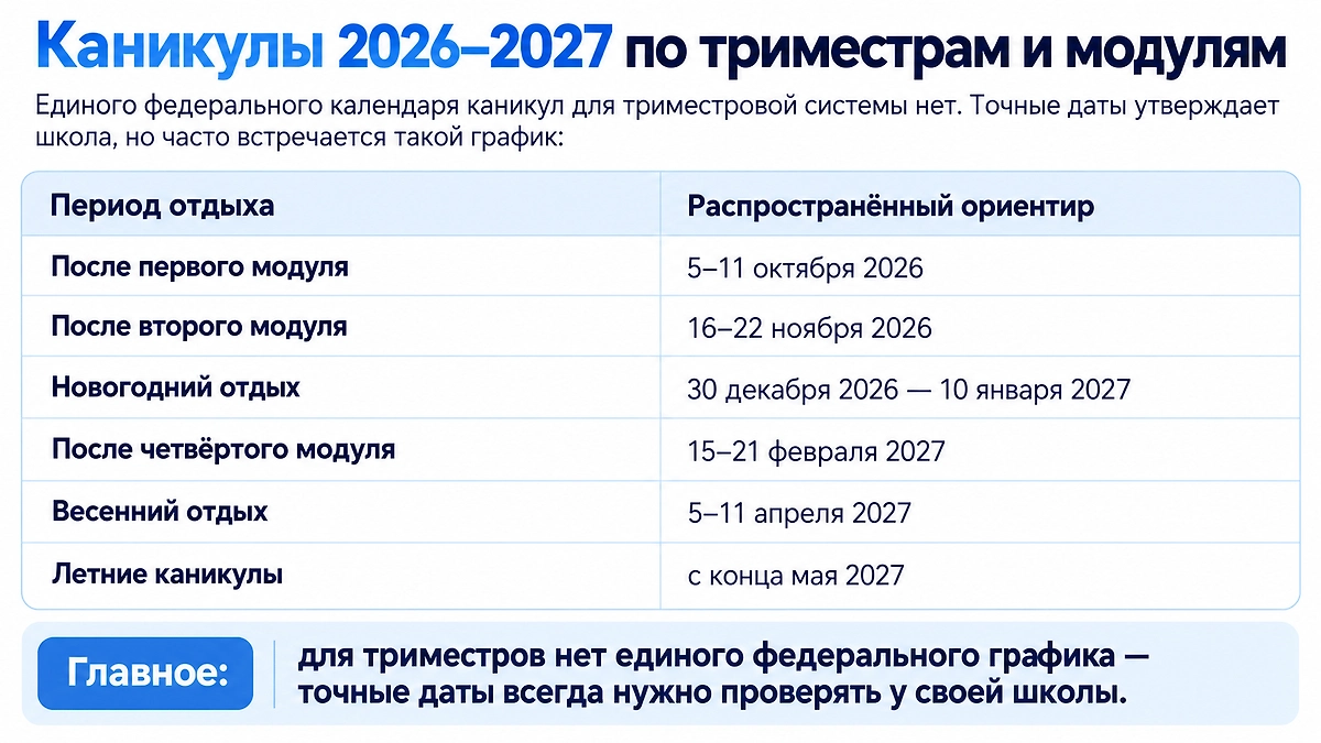 Триместры делятся на учебные модули, между которыми предусмотрены дополнительные недели отдыха. Инфографика © Life.ru