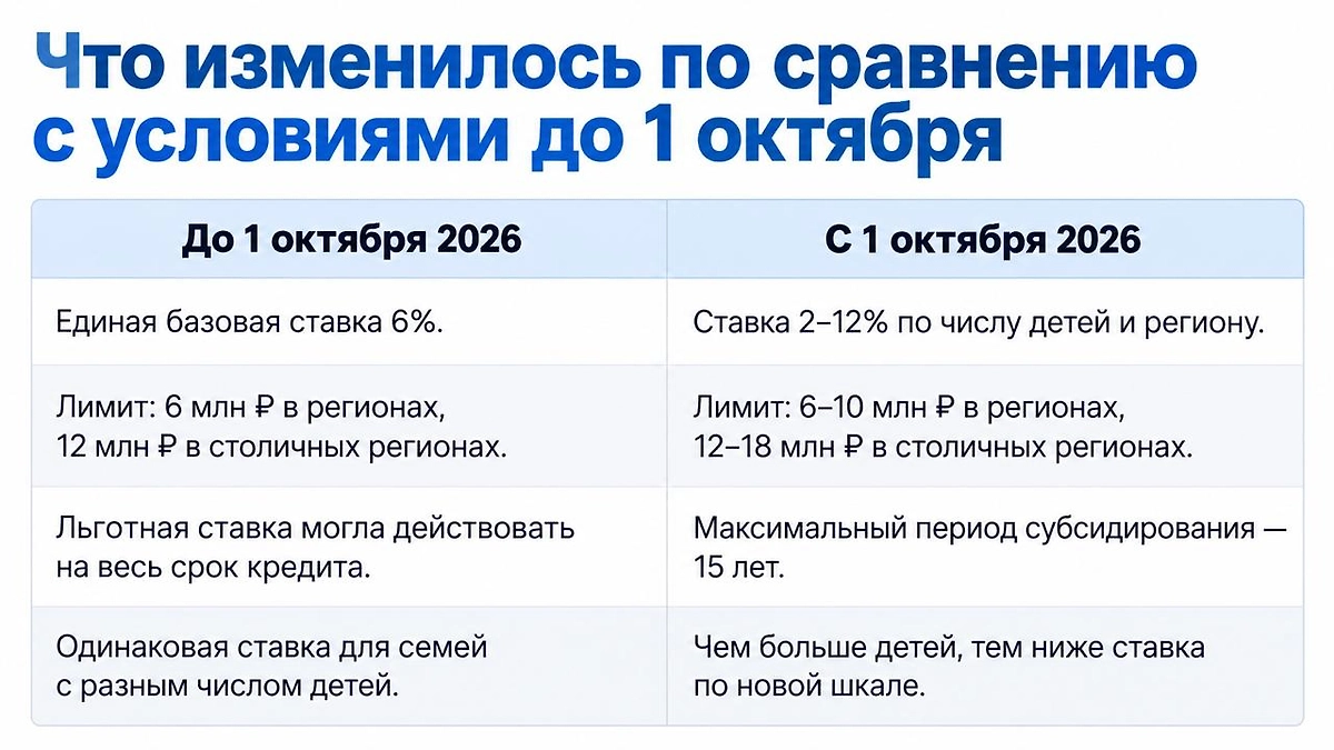 Инфографика © Life.ru