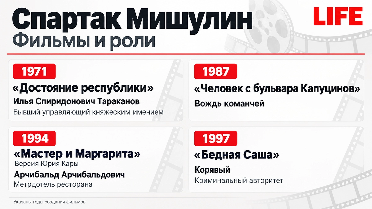 Фильмы Спартака Мишулина: Саид, вождь команчей и другие знаменитые роли, которые зрители помнят до сих пор. ИИ-иллюстрация: создано редакцией Life.ru с использованием ChatGPT (OpenAI)