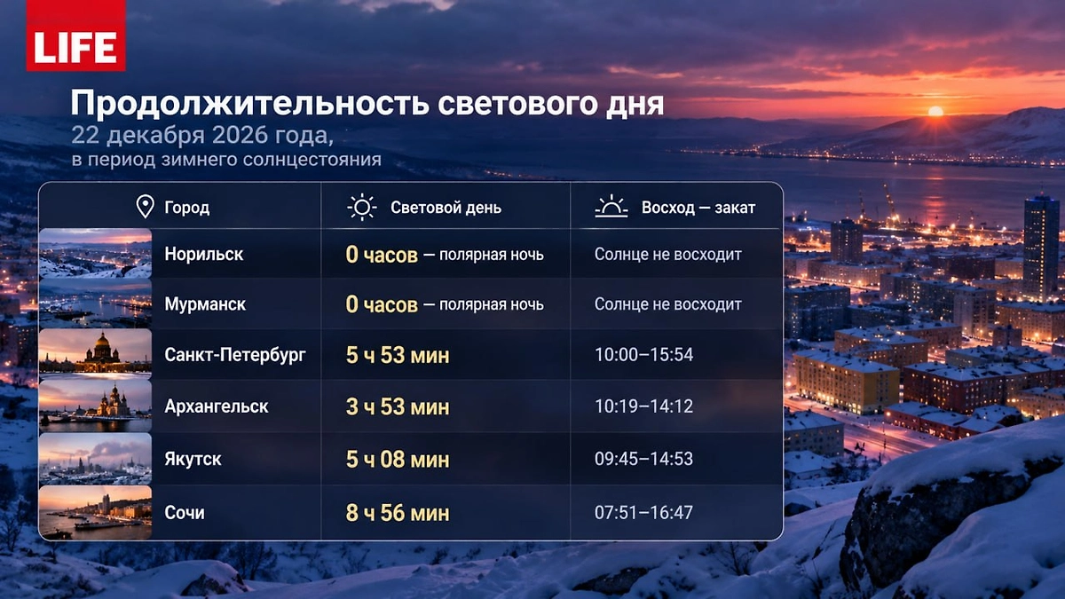 ИИ-иллюстрация: создано редакцией Life.ru с использованием ChatGPT (OpenAI)