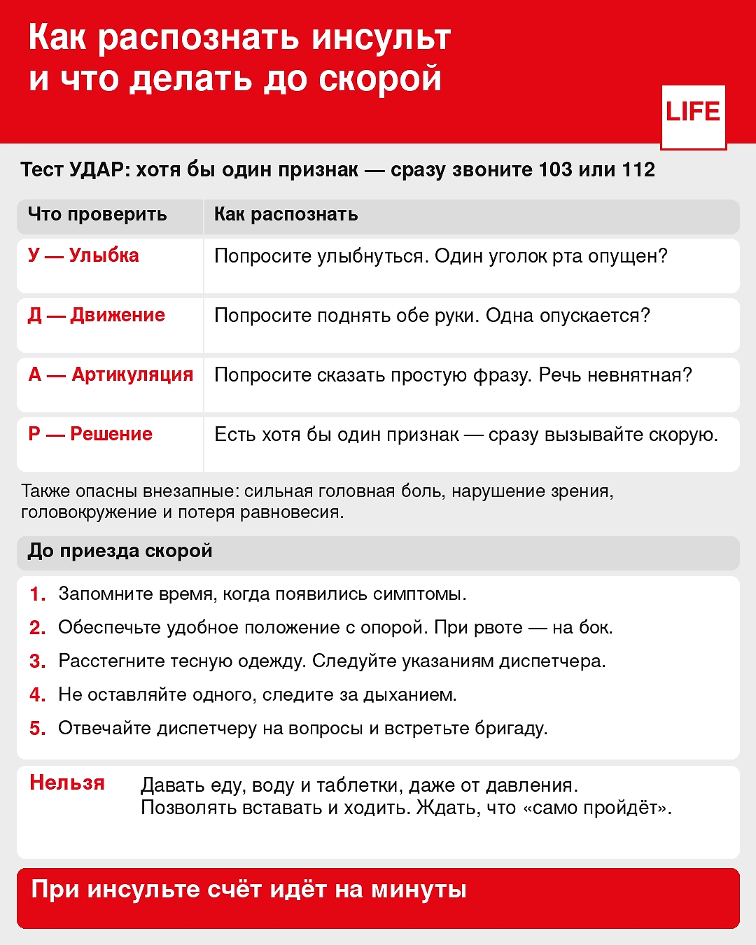 Как распознать инсульт по тесту УДАР. Инфографика © Life.ru