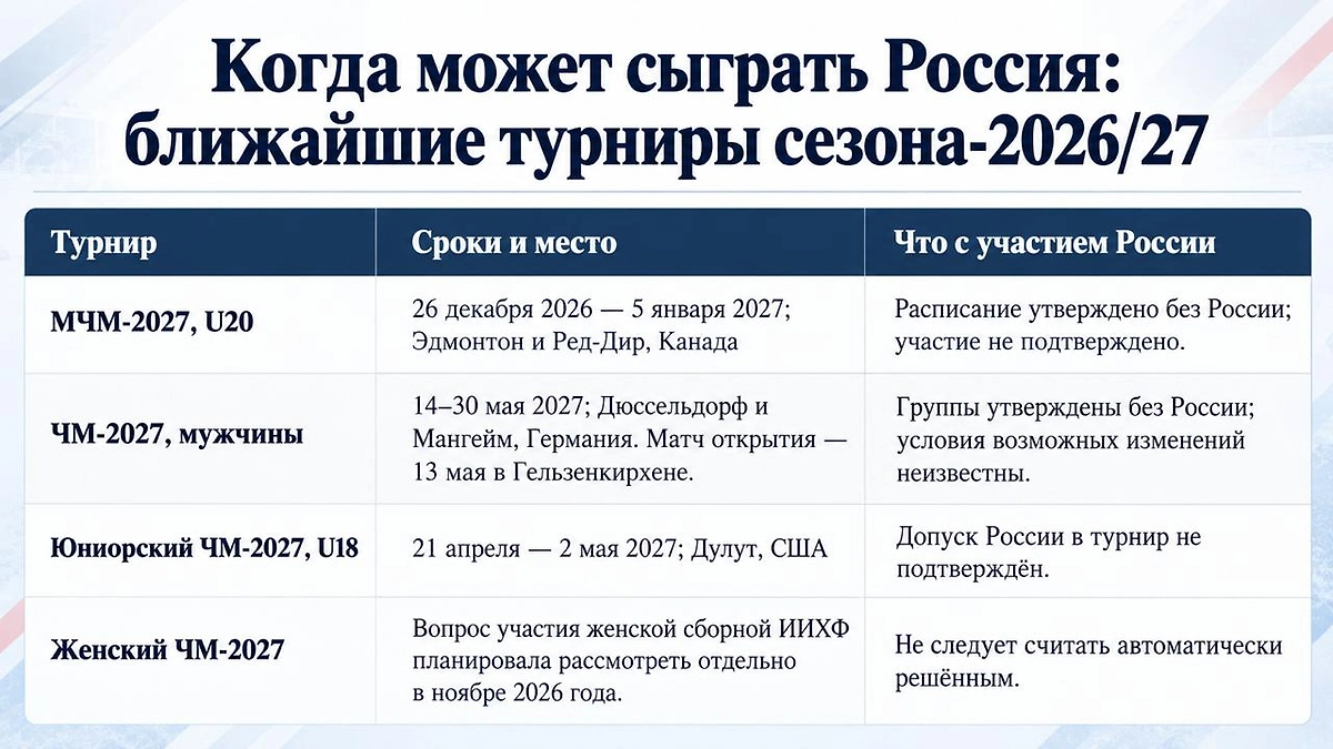 Инфографика © Life.ru