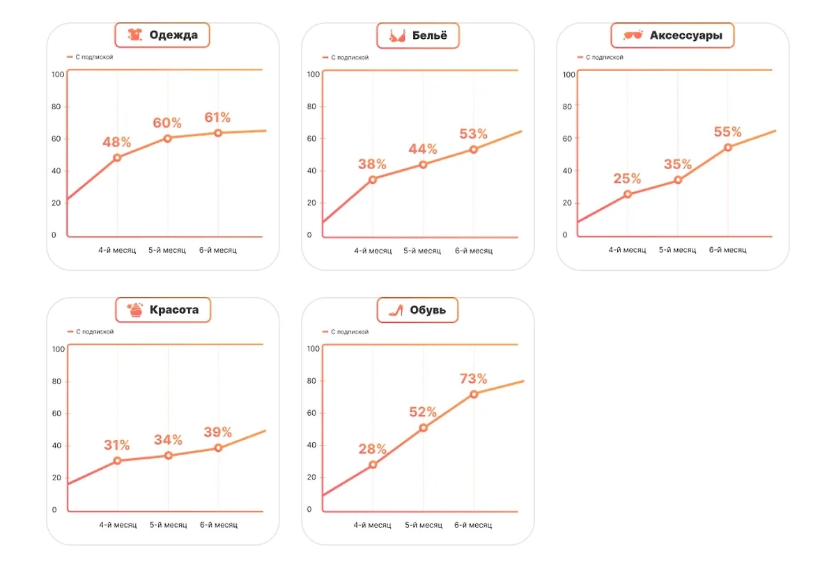 Фото © Wildberries